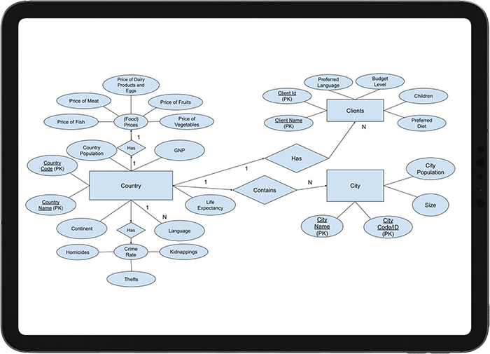 Global Travel Mockup